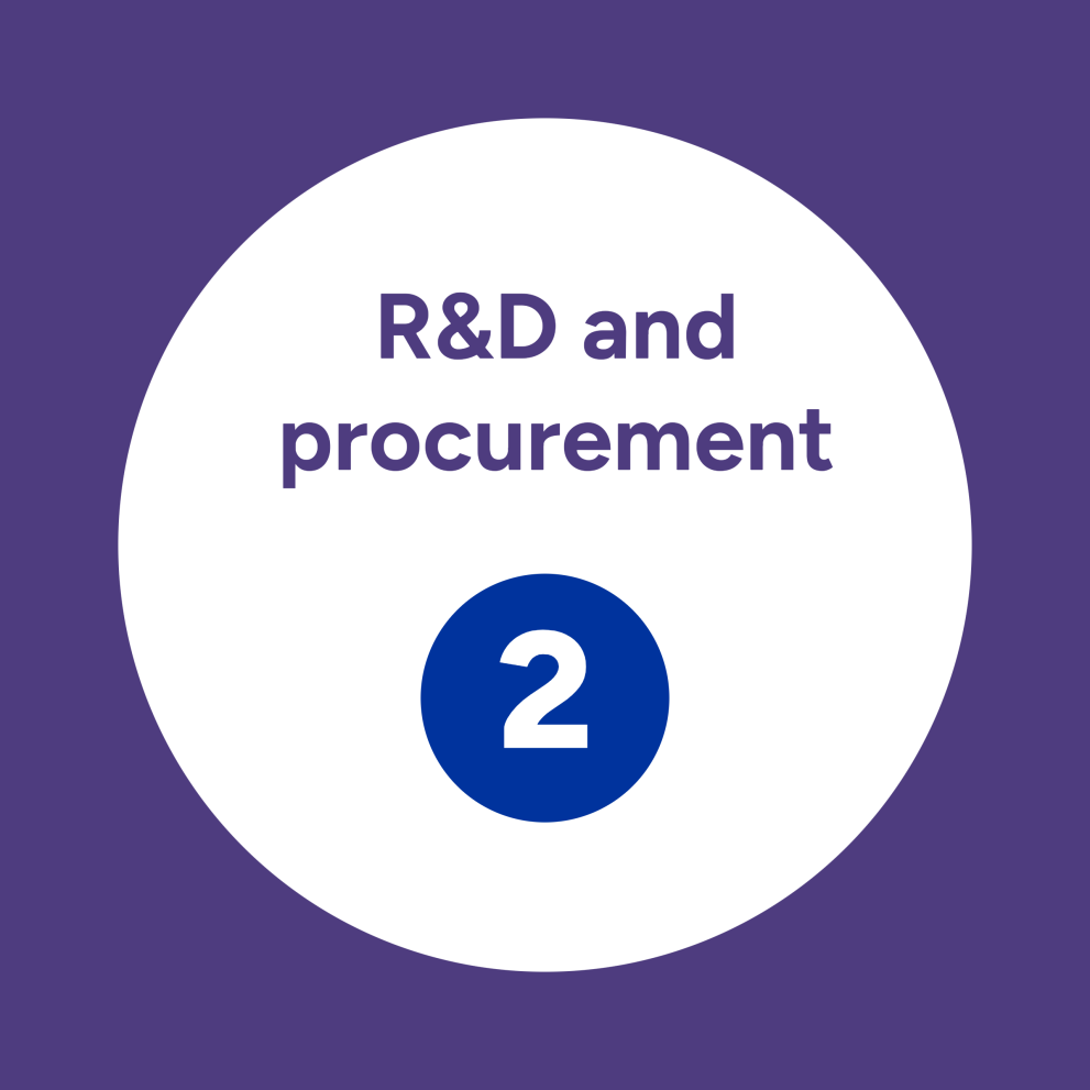 2: R&D and procurement